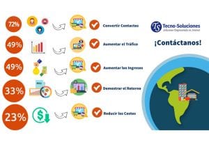 Objetivos de las empresas