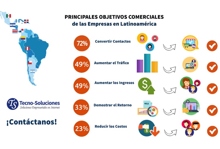 Los Objetivos de las Empresas en Latinoamérica