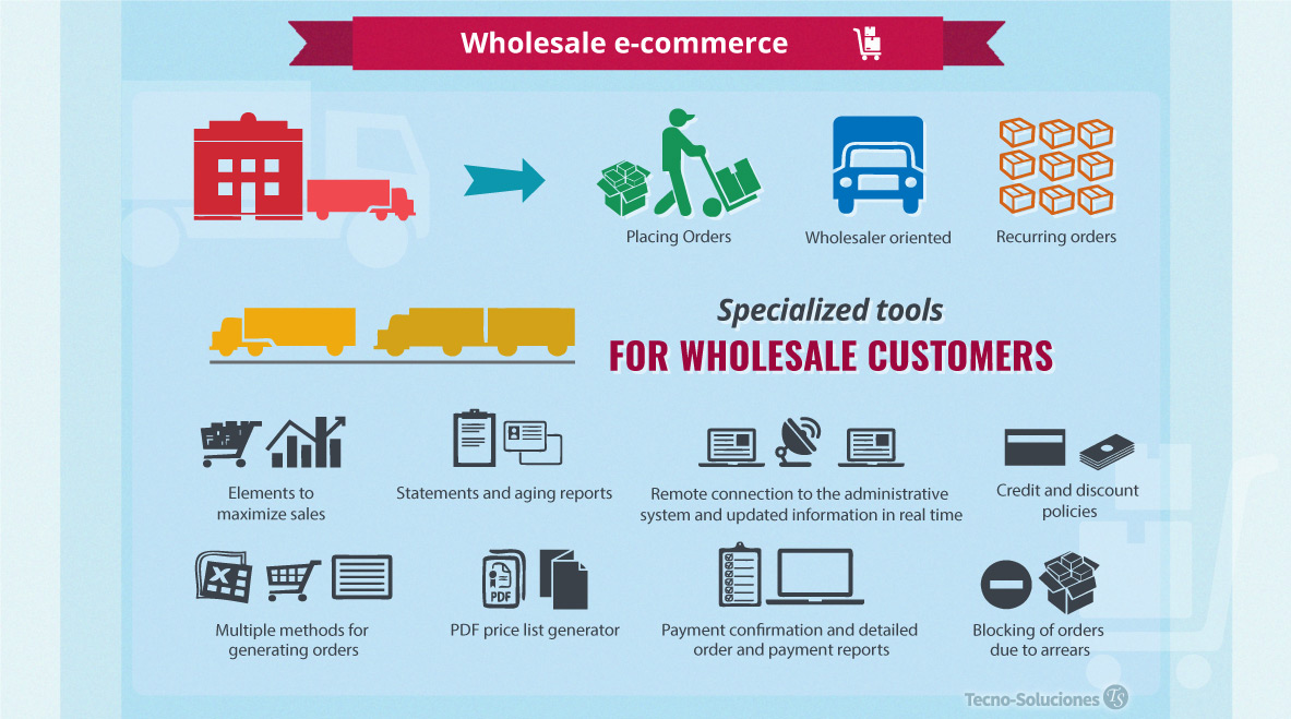 E-commerce In Wholesale