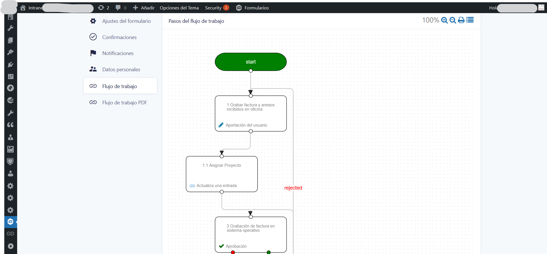 intranet-automatizacion-procesos-gestion-00