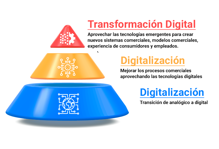 Digitalización y Transformación Digital ¿Cuáles son las diferencias entre ellas?
