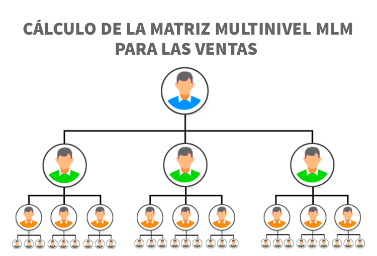 ¿Cómo calcular una matriz multinivel MLM para las ventas en una red de mercadeo?