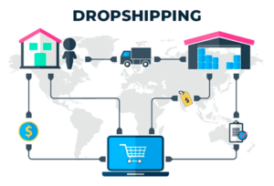 ¿Qué es el comercio electrónico de dropshipping?