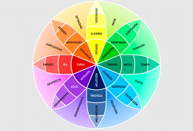 ¿Cómo influyen los colores en los negocios?