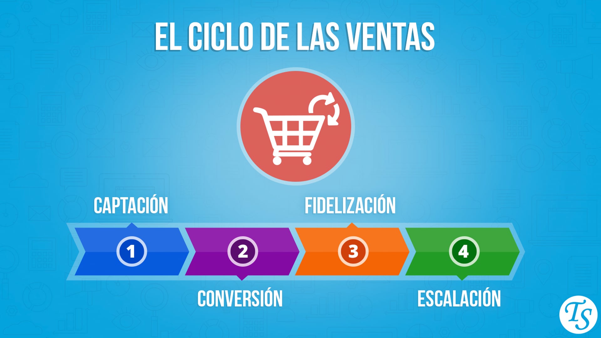 El Ciclo de las Ventas