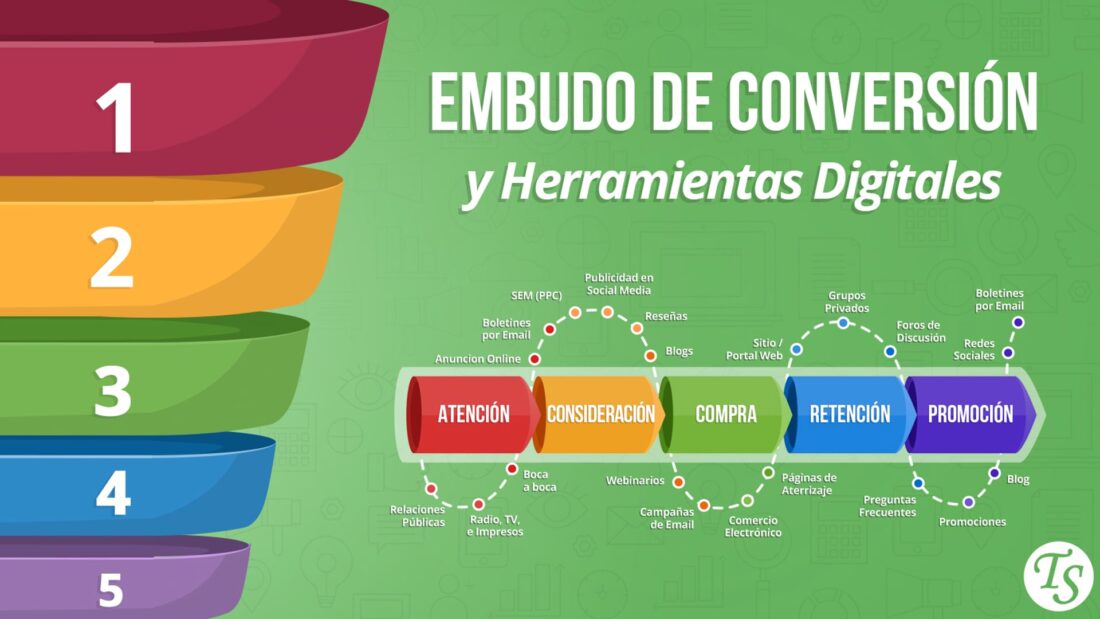 Embudo de Conversión