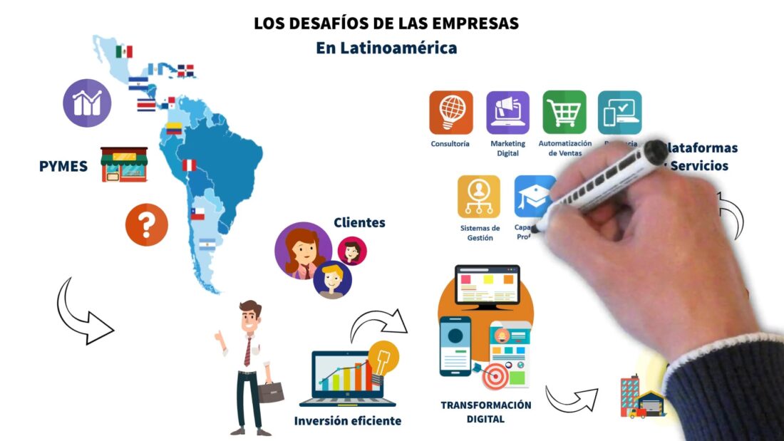 Los Desafíos de las Empresas en Latinoamérica