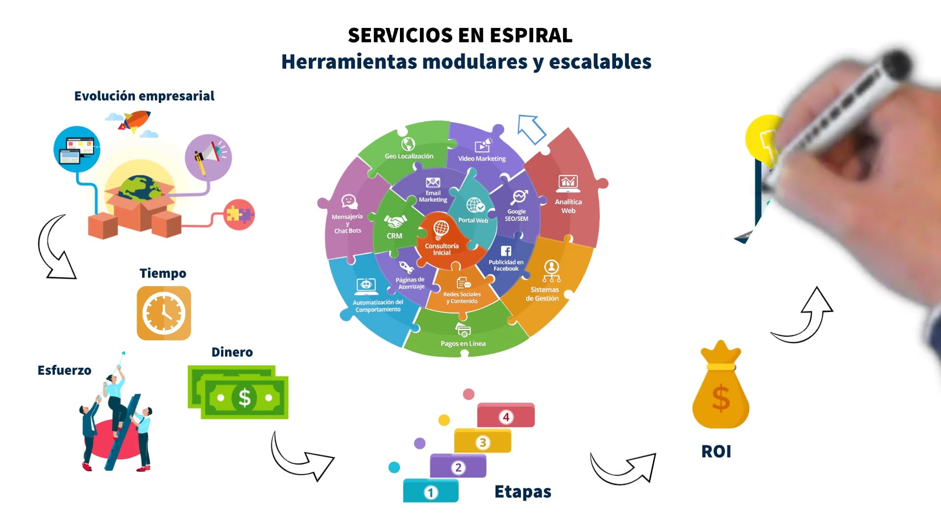 Herramientas Modulares Y Escalables
