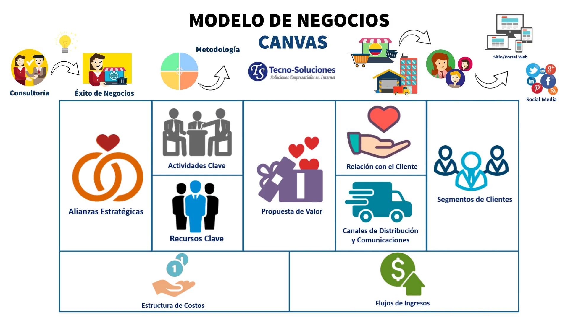 Modelo de Negocios CANVAS